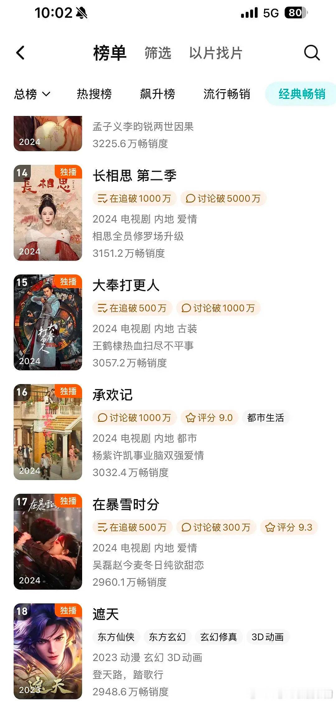 王鹤棣主演的《大奉打更人》表现亮眼，拉新年榜上升至 15 位，其热度持续走高，优