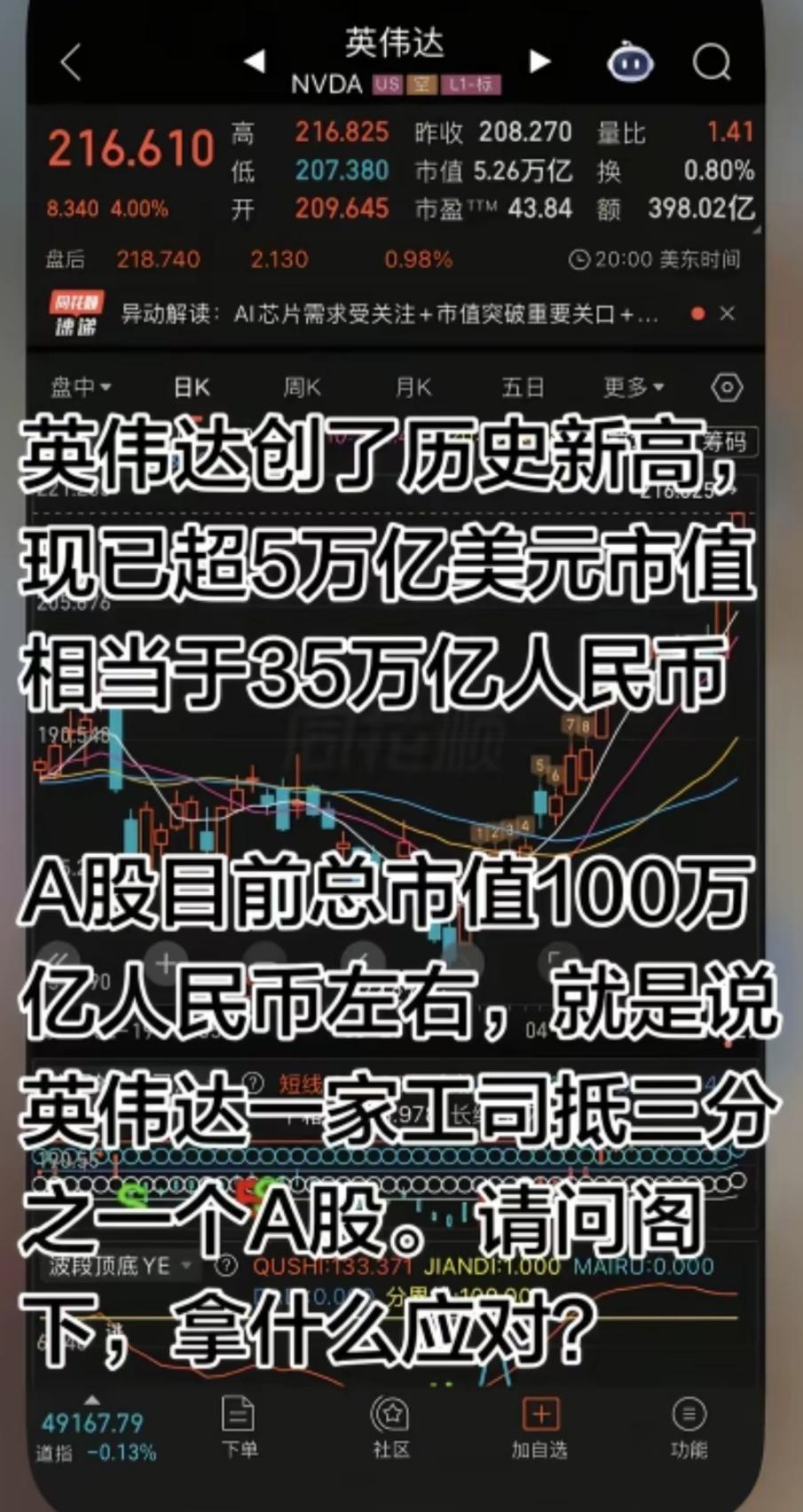 国内那些代工厂靠英伟达   股价都创新高了！太NB了，一个英伟达市值=德国gdp