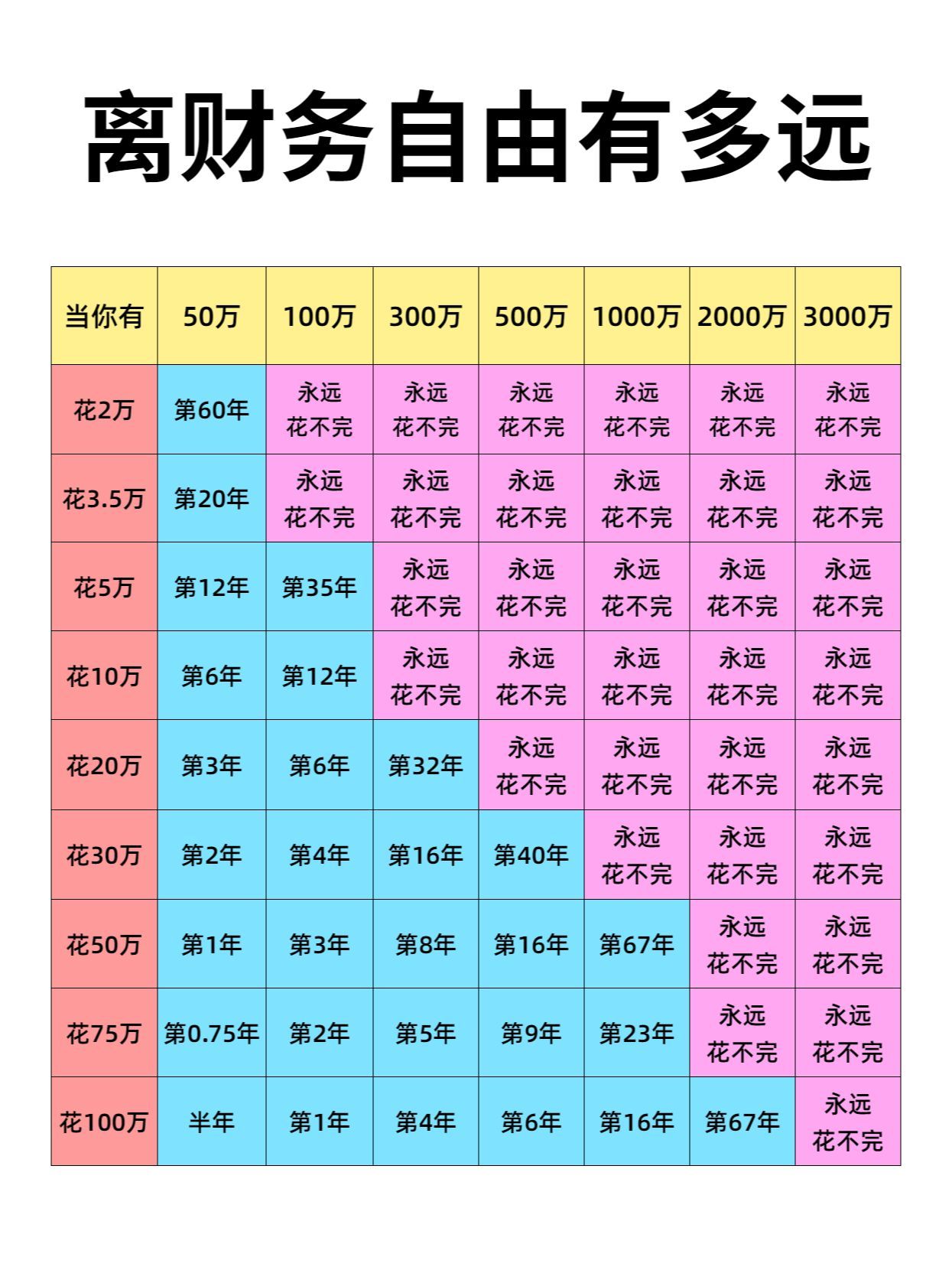 以你现在的收入 ​​​
