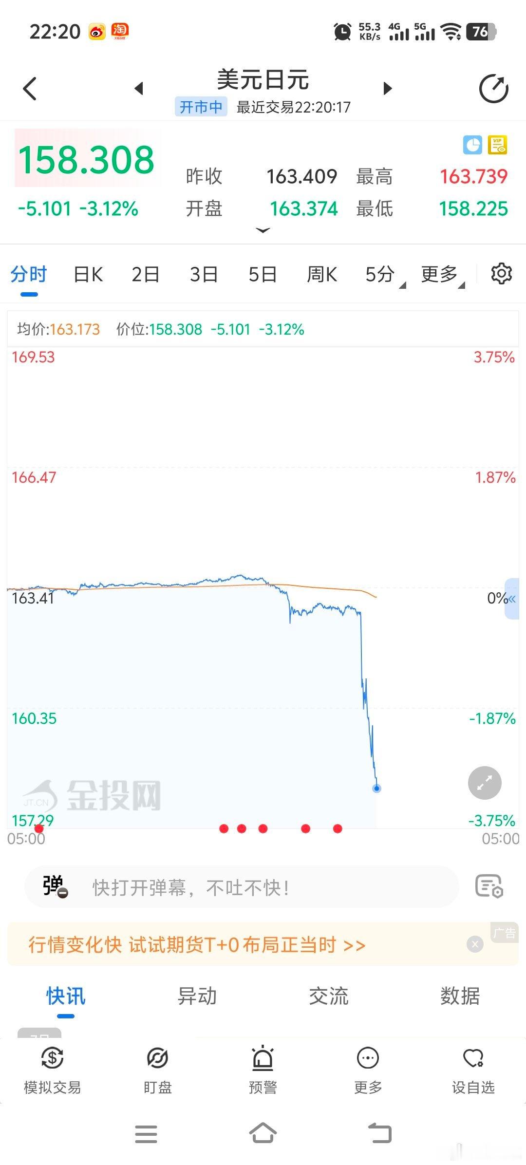 涨了3%，是不是明天日本央行要偷袭了。 