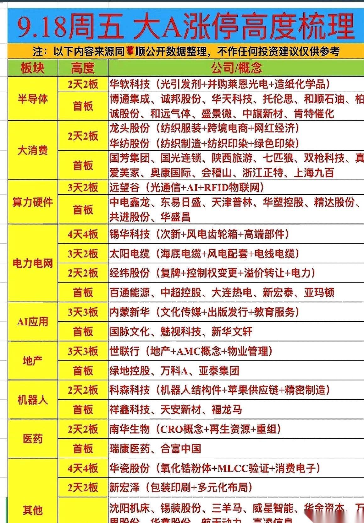 周五，锡华科技和华瓷股份在A股连板榜上双双干到了4连板。
资金同时向半导体、电力