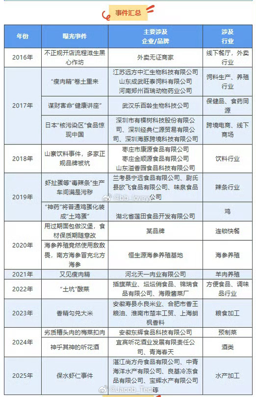 315感觉今年应该会很精彩吧昨天就开始打假假结婚了今晚不拿点重量级别的怎么能行呀