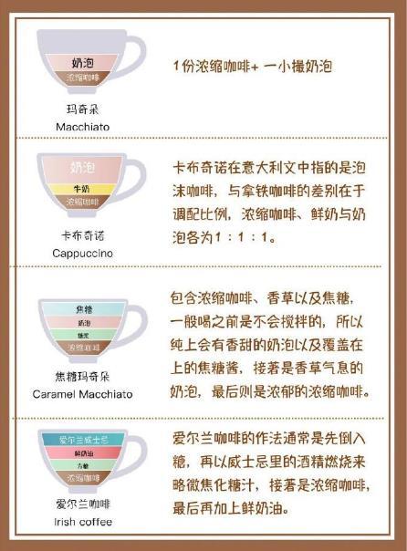 🌈咖啡馆12种基础咖啡种类🍒咖啡比例配方我的宝藏食谱
