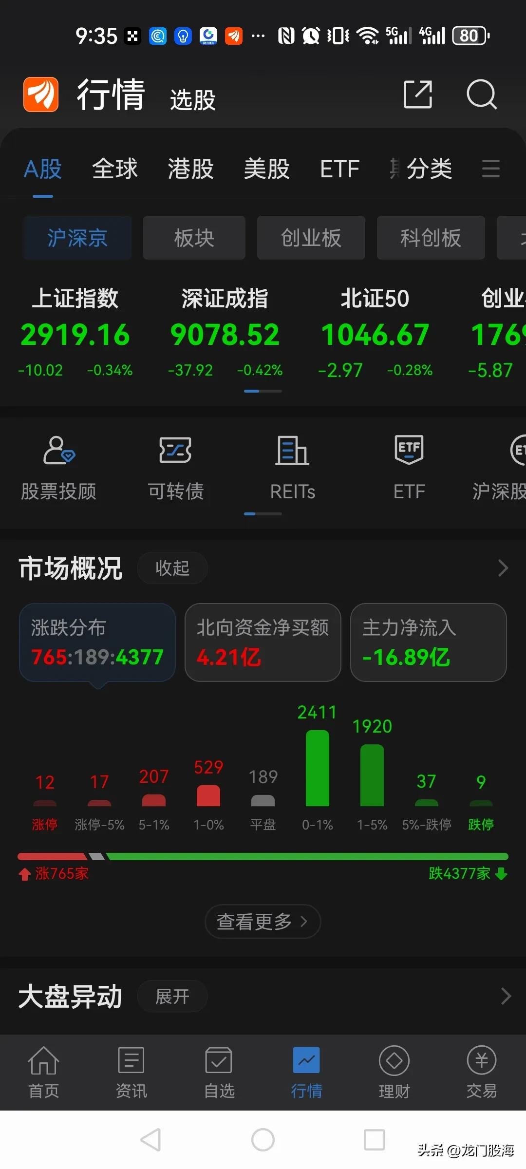一开盘就4000多家下跌，这是要破罐子破摔了！