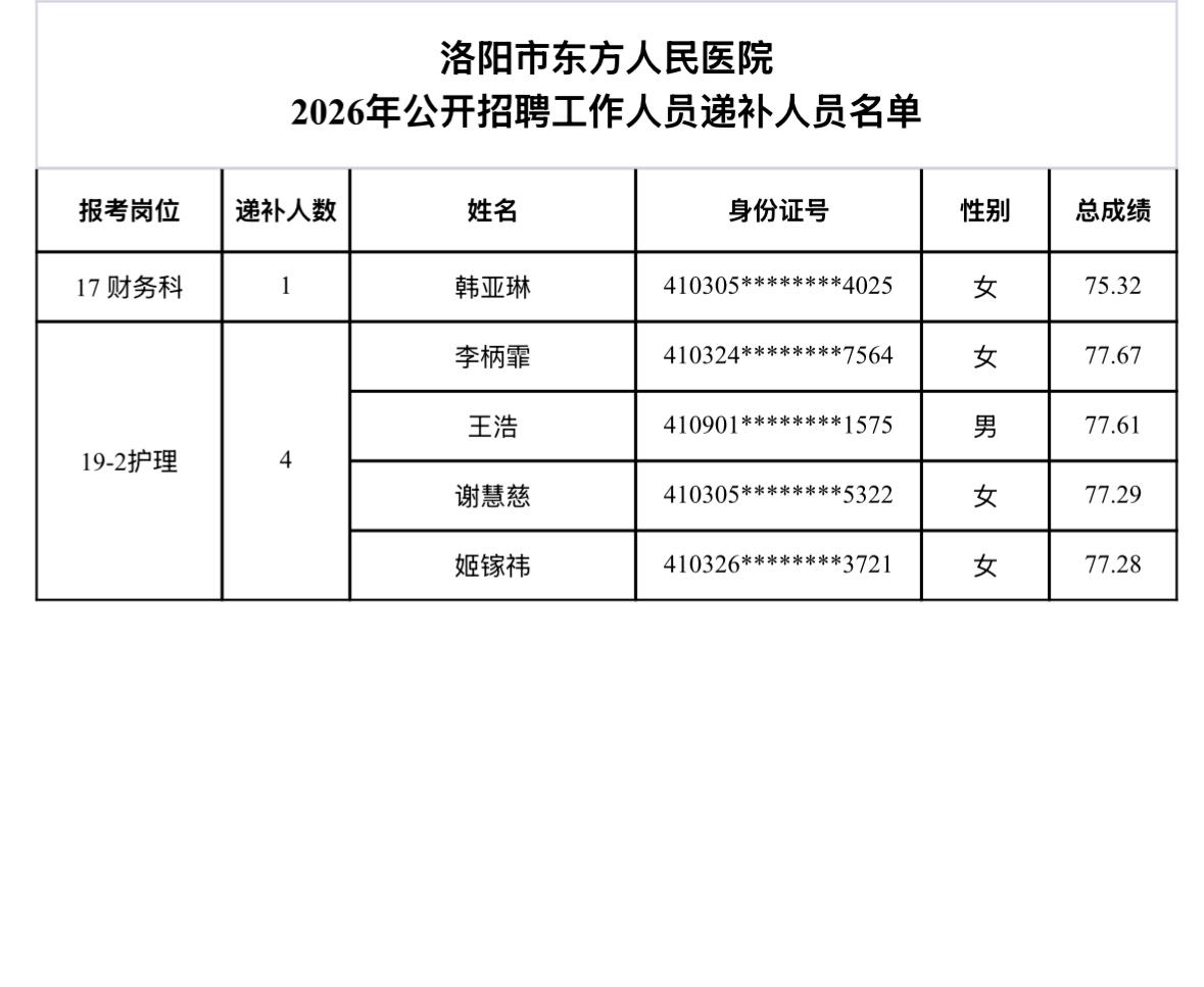 【河南洛阳】洛阳市东方人民医院2026年公开招聘工作人员需复检人员及体检环节进入