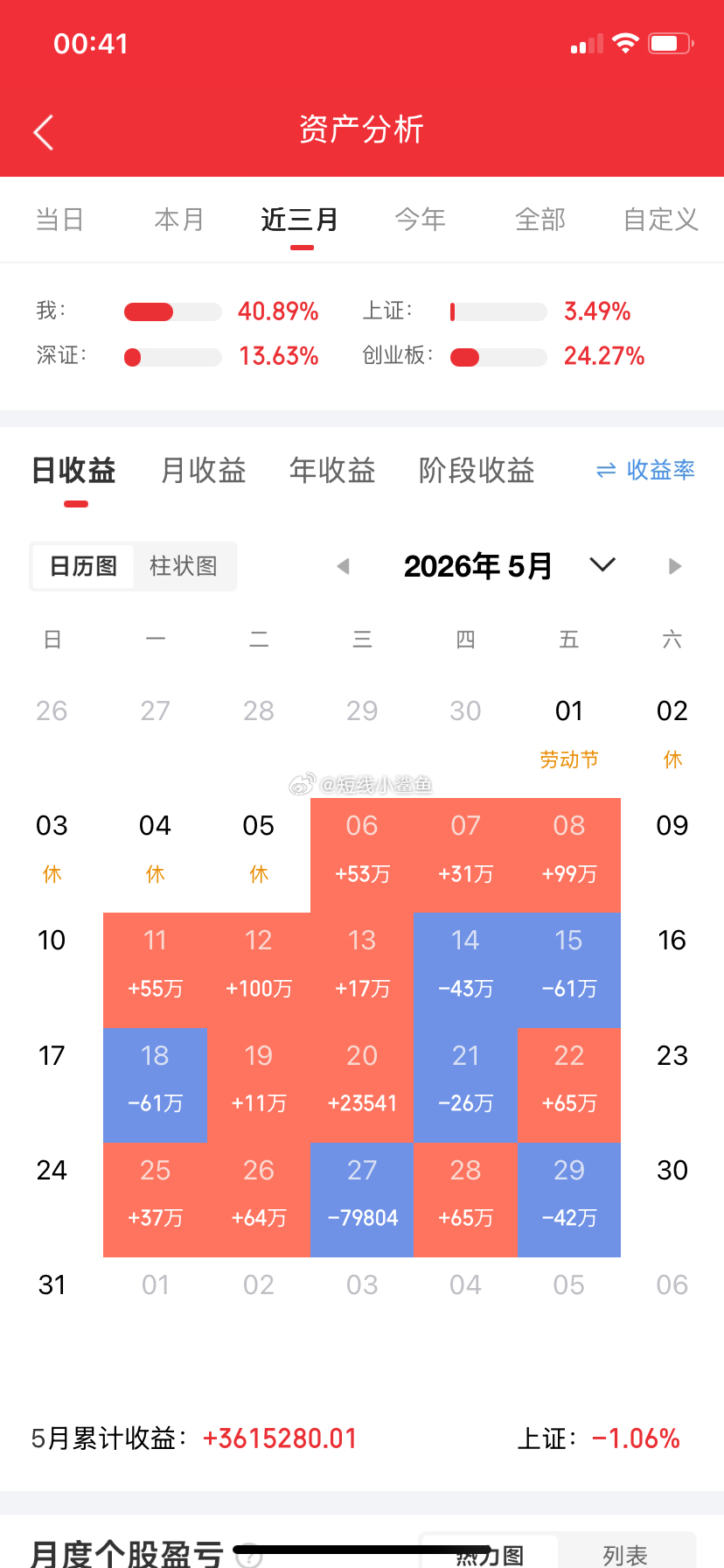 6.12妙想100亿以上隔夜单排行榜:第一名🥇金钼股份 隔夜单176亿第二名?