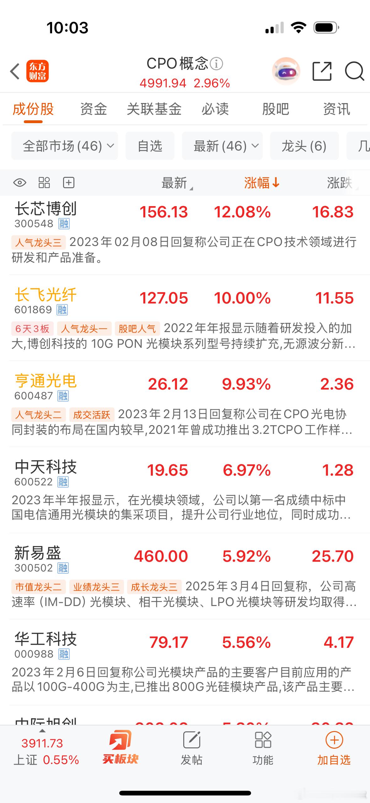 CPO概念全线爆发，光芯片技术突破引爆市场！硬件中军，易中天真的是无敌呀，新易盛