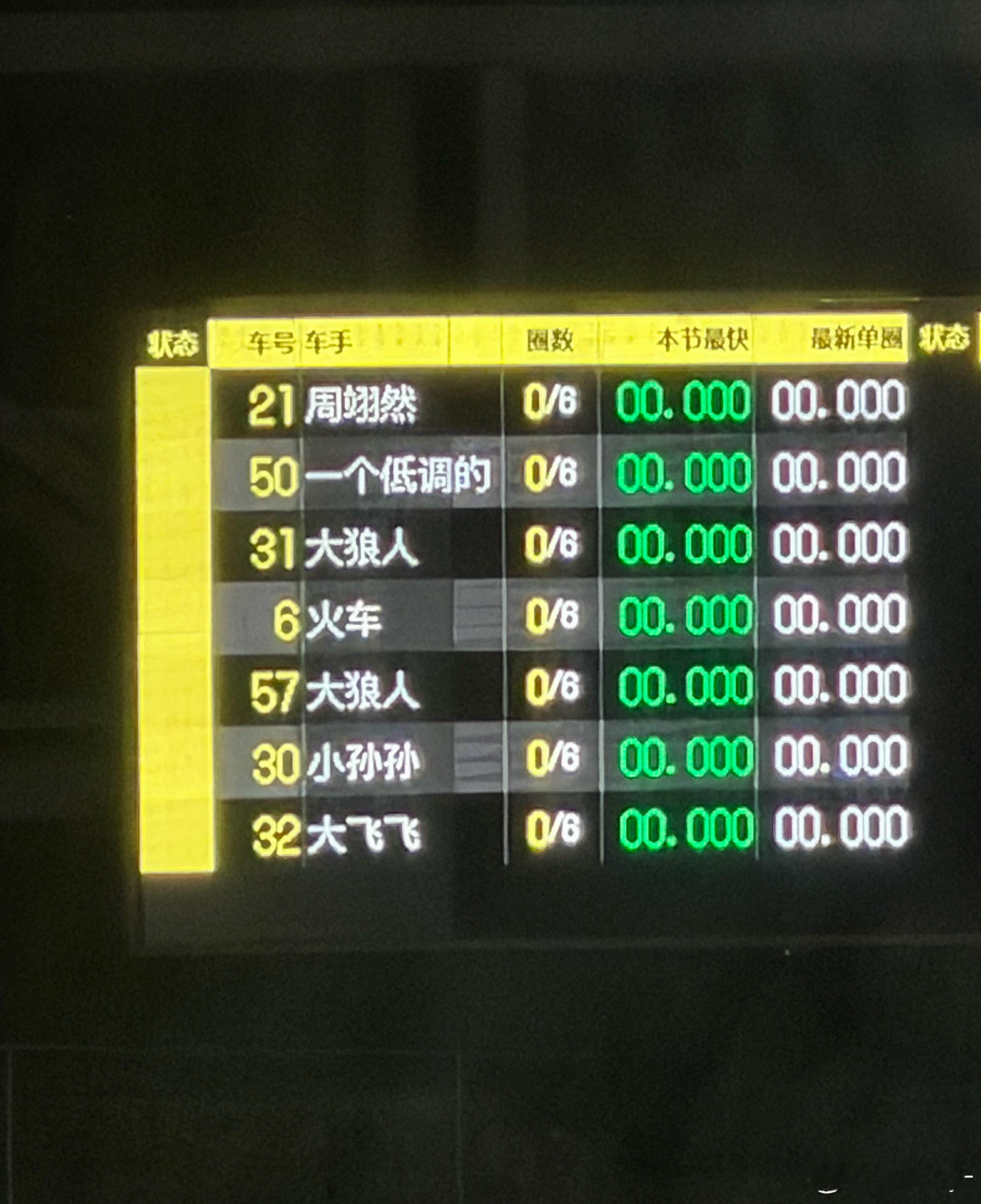 来猜一下哪个是野子 