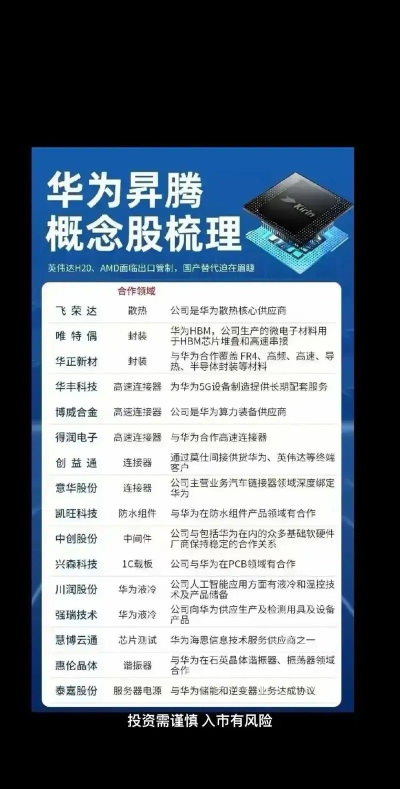 昇腾芯片：国产AI算力的“破壁者”华为昇腾系列是突破西方封锁的国产AI算力标杆，