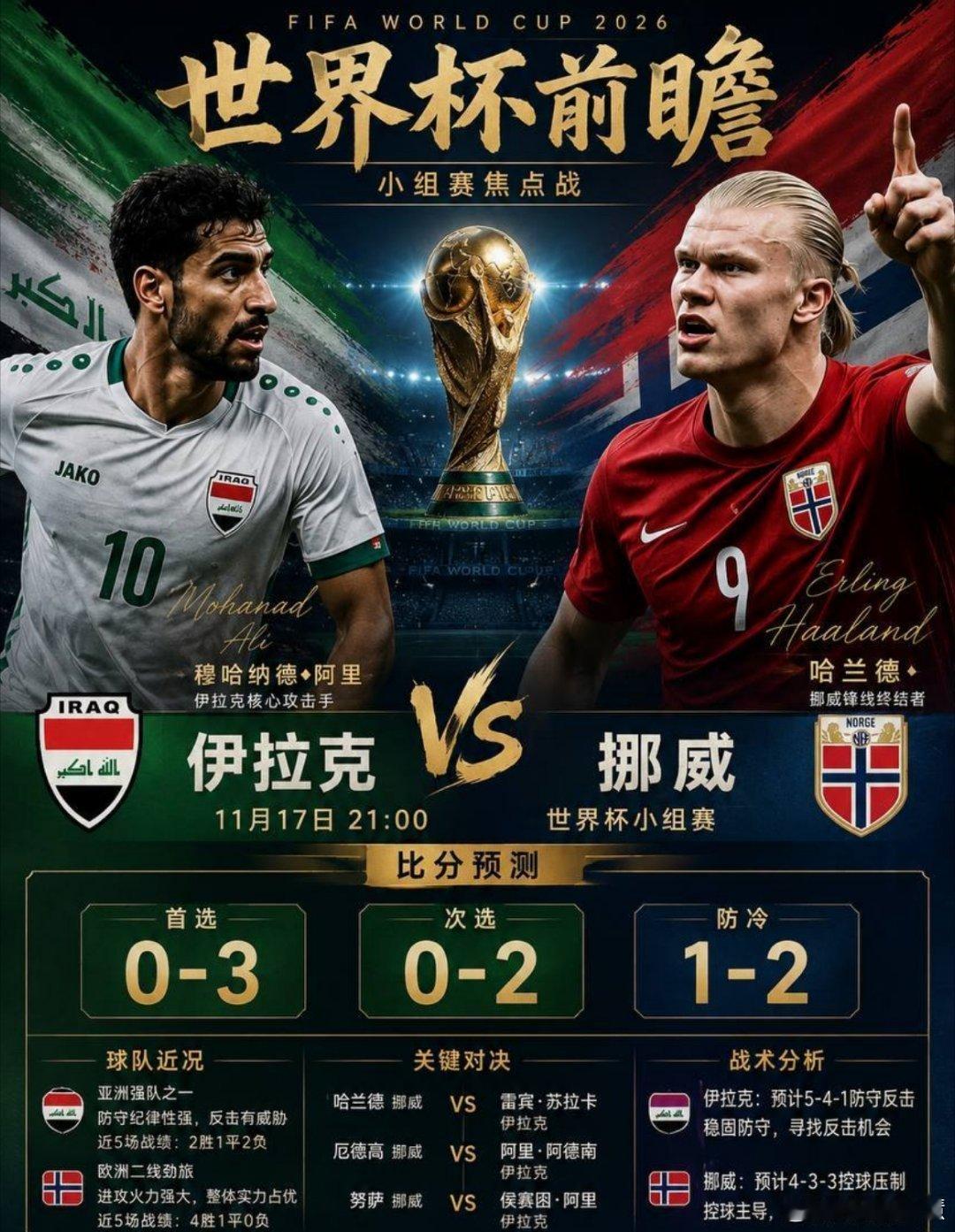 伊拉克vs挪威挪威2-1战胜伊拉克，哈兰德世界杯首秀梅开二度，帮助球队在小组赛I