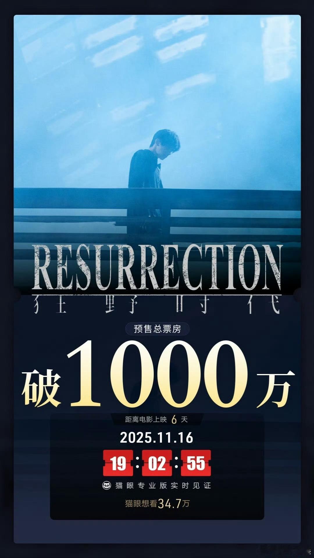 易烊千玺狂野时代预售票房破千万，厉害，