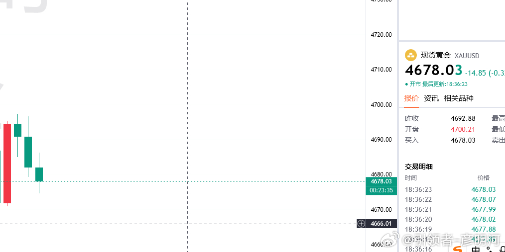 晚上好各位！那么开始今天第一次布局！黄金思路：4678空，目的地4650（个人观