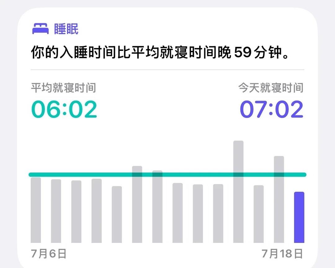 我这作息是不是没救了？

	
苹果手表
