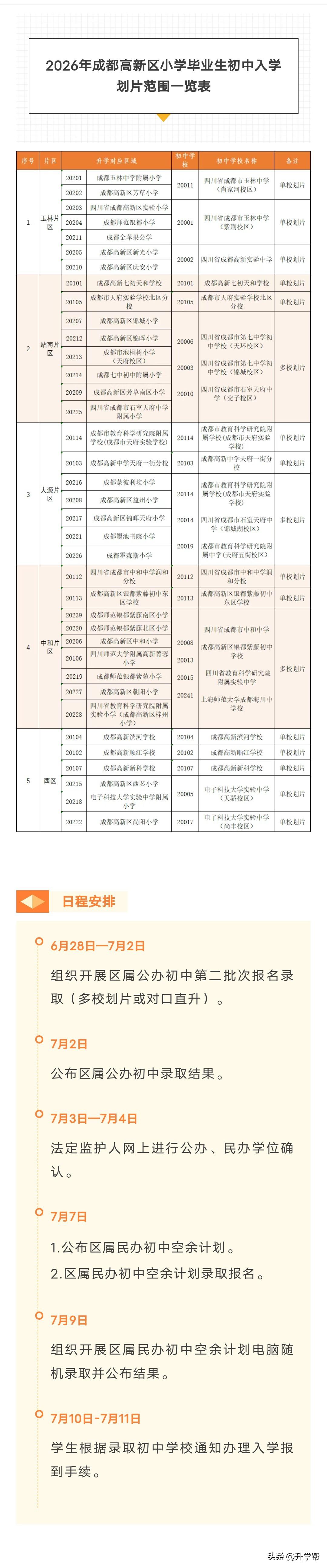 2026年成都高新区小升初划片范围公布