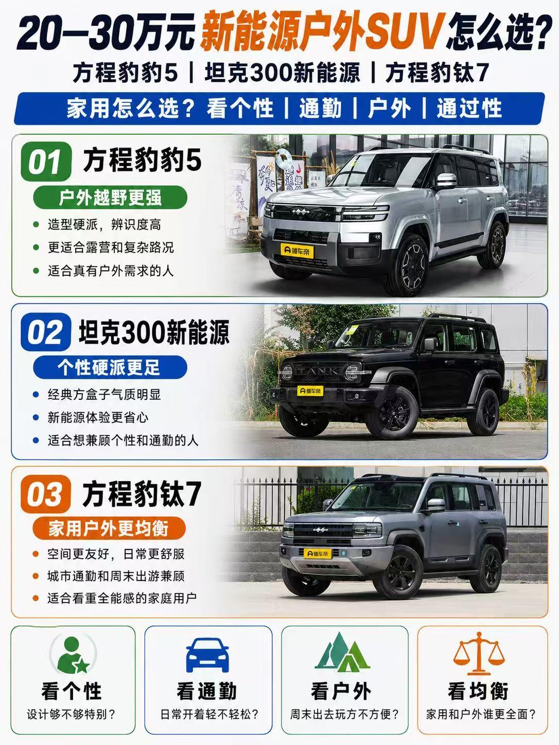 20—30万元新能源户外SUV怎么选？豹5、坦克300新能源、钛7谁更适合？
 