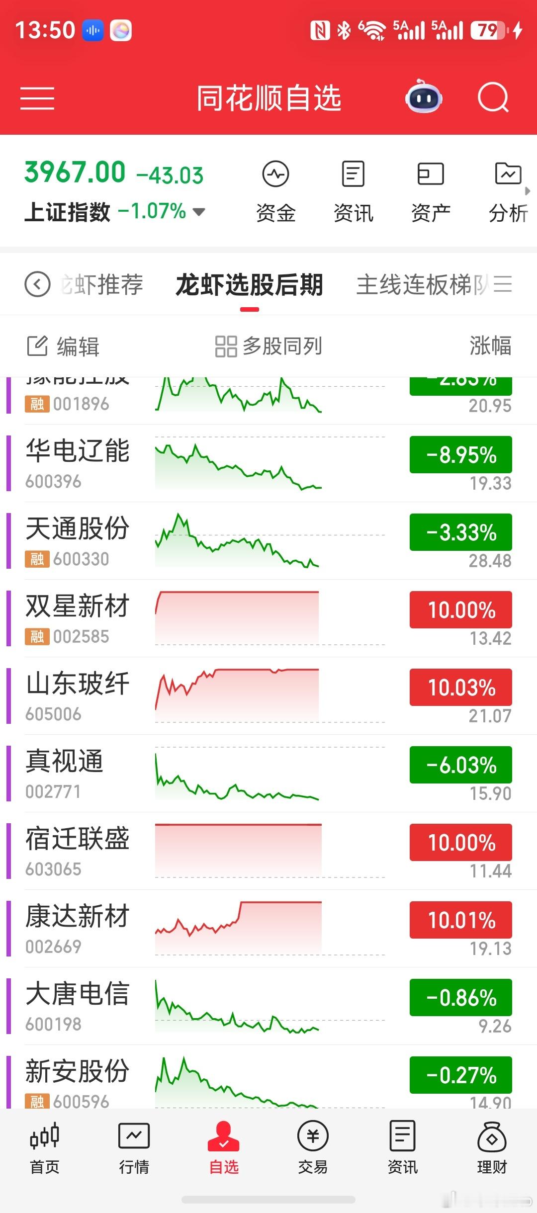 小🐉🦐，昨天推荐  10中4   范围太广了  没意思。龙虾选股a股