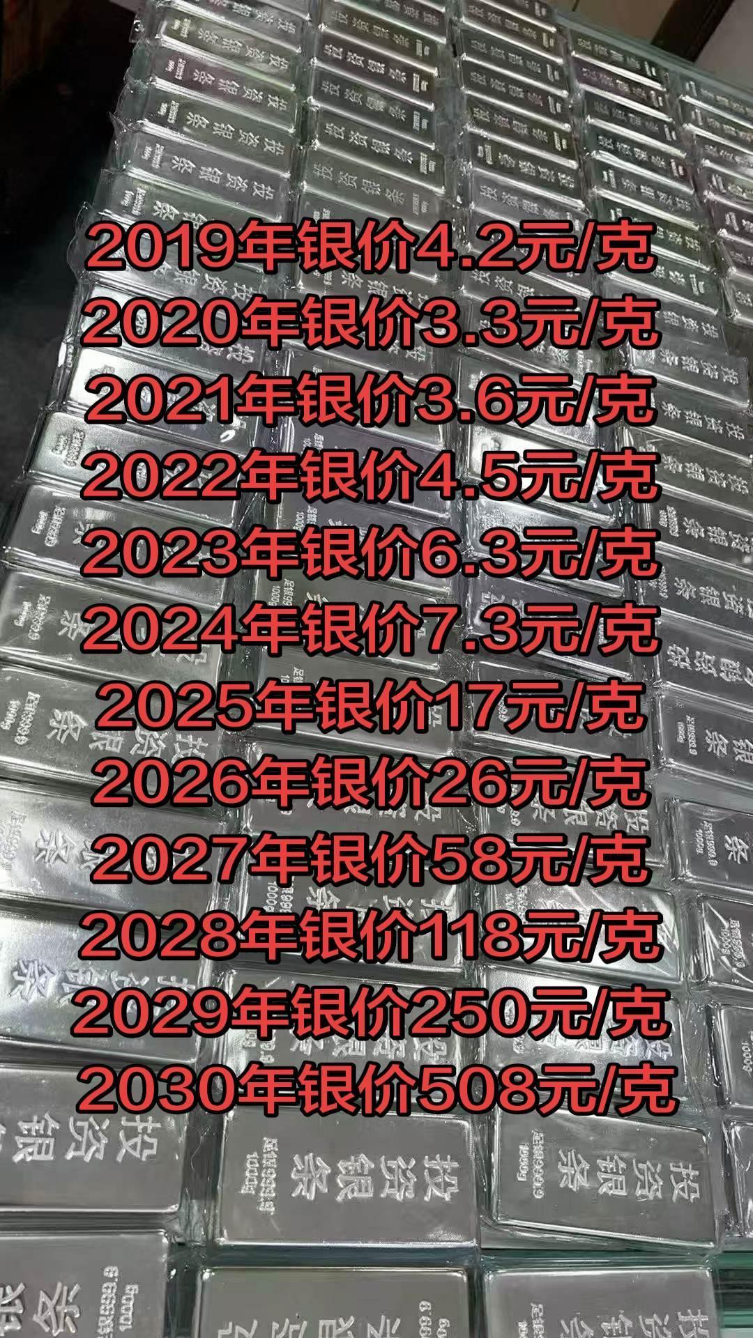 白银现在还能入吗？白银 银价暴涨