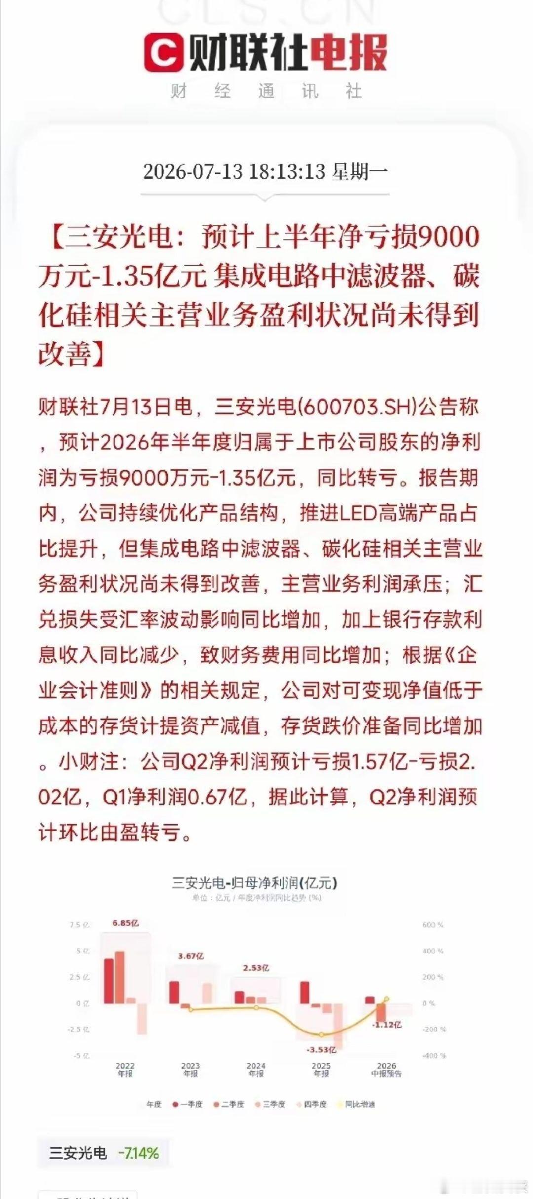A股真意外啊，又曝了一个雷，大名鼎鼎的半导体大白马三安光电，居然也扛不住了。今天