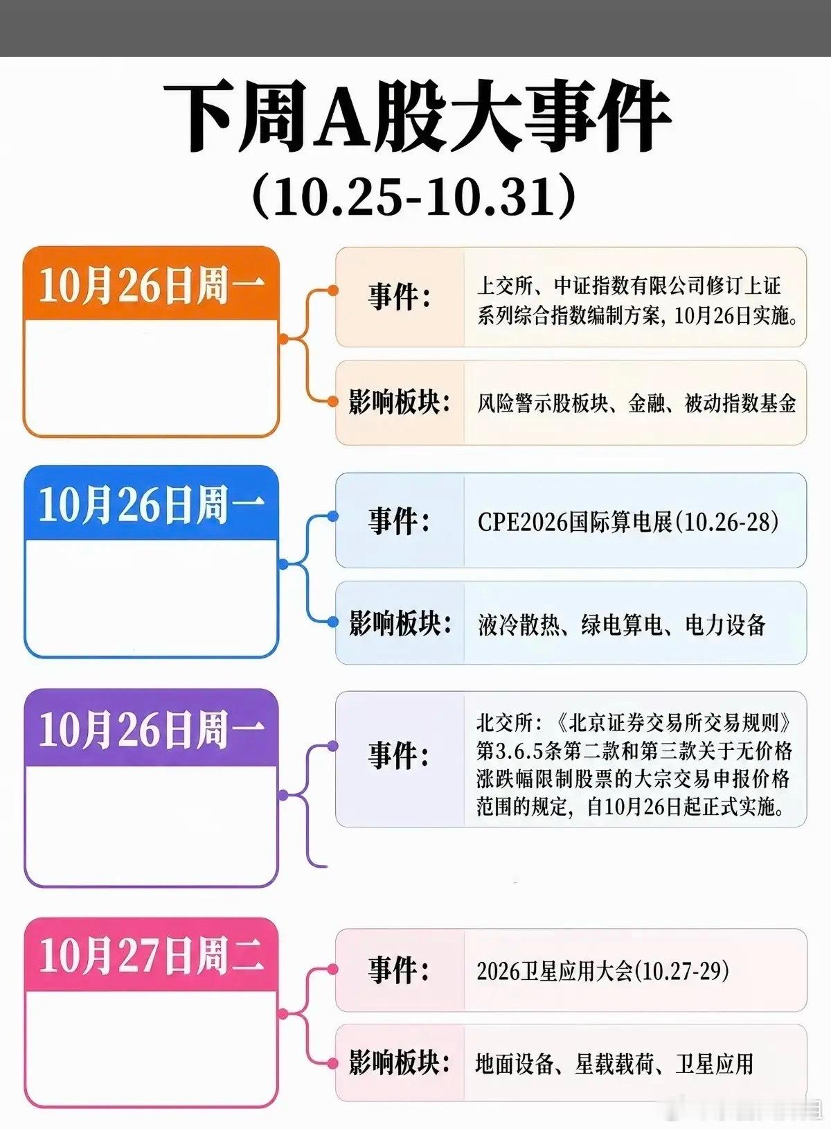 10.25-31下周：财经热点事件前瞻！1.金融，被动指数基金2.液冷散热，绿电