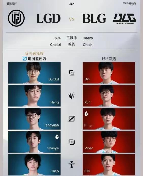 今日两场中国职业英雄联盟：LPL  中国职业联赛  第三赛段 17:00（BO3