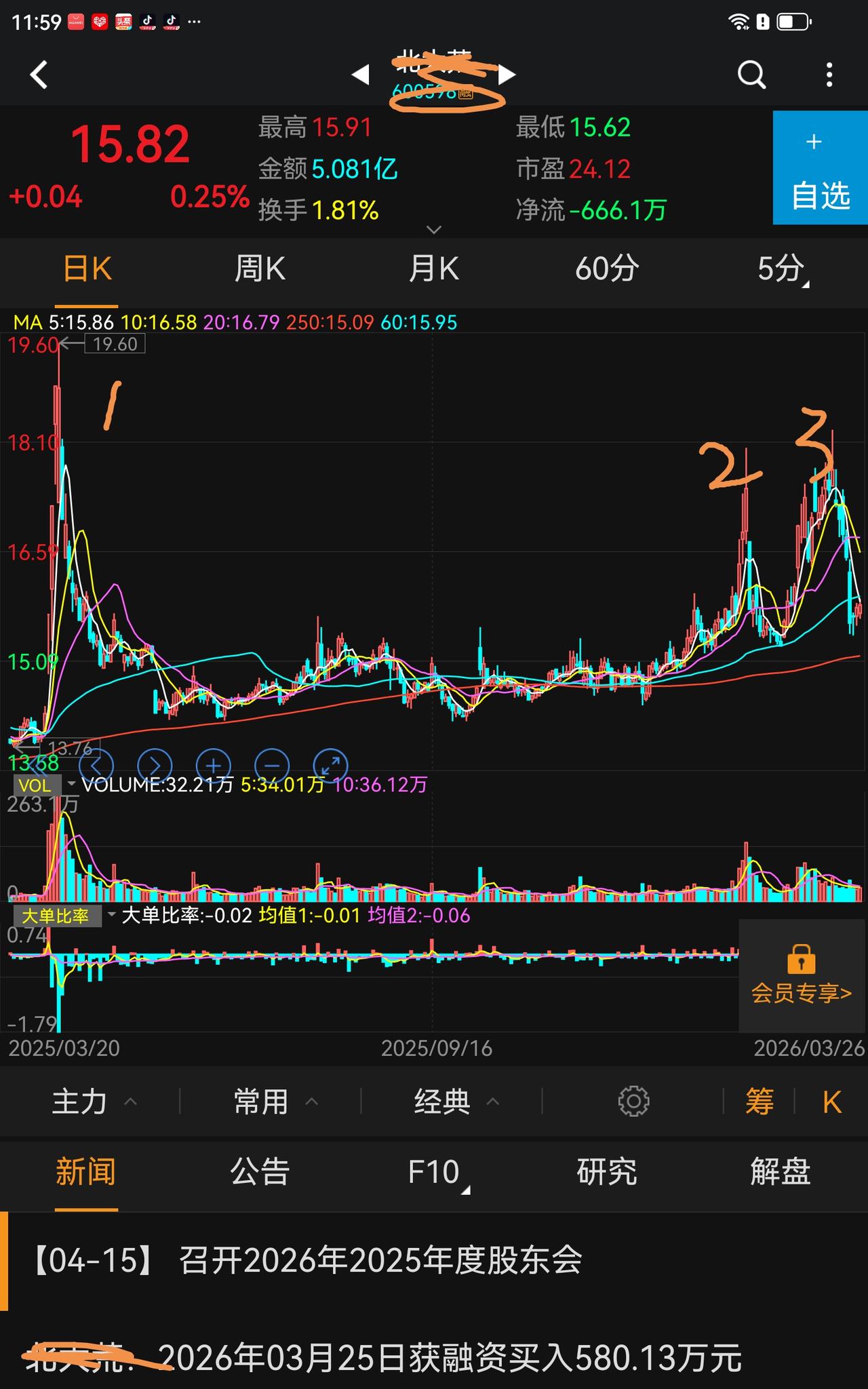 如何参与游资票的第二波？
我经常参与，但仓位不会大，每次必成功。
最长持股时间是