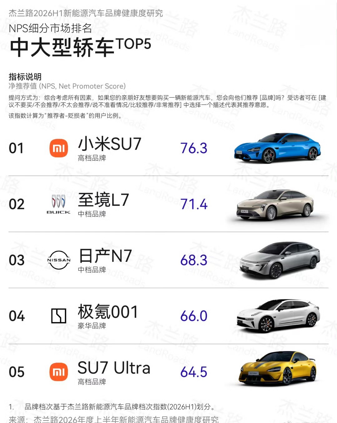 终于知道为什么现在在路上看到好多小米Su7的原因了，小区楼下停车场，基本上十步必