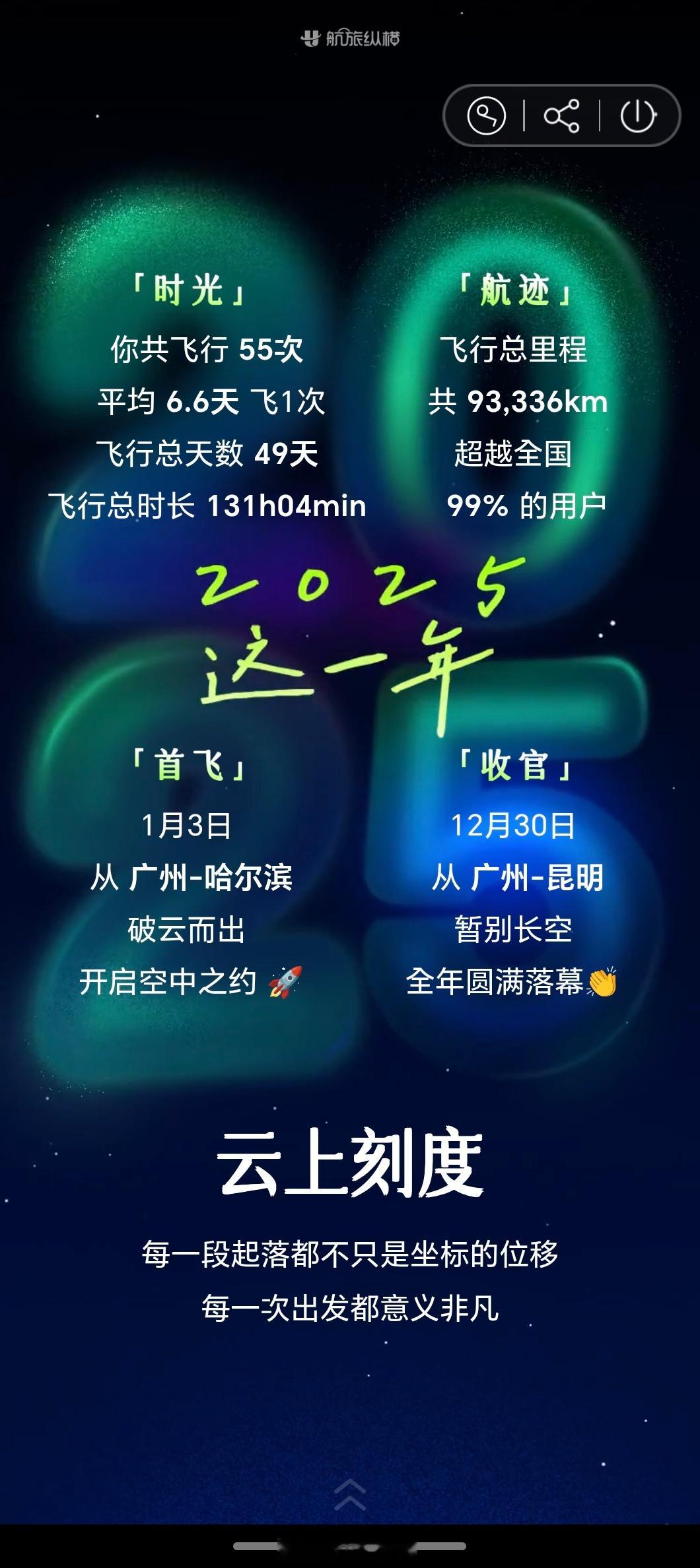 今年是飞得最多一年，特别是上海车展前简直疯了，牛马认证半年就达标了愿下一年也屡创