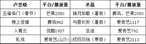 大家感觉卢昱晓和丞磊谁回报率更高？ 
