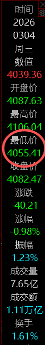 所谓天机不可道破，无数次道破，需要你的点赞加祝福来对冲。A股