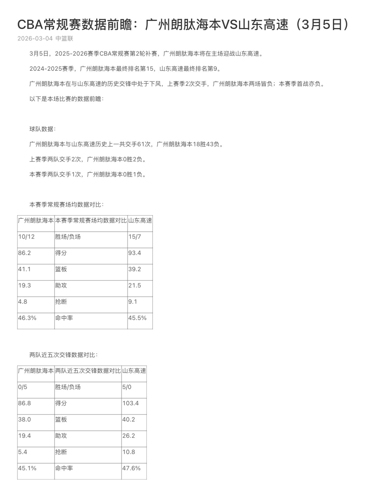 今天有场CBA哦，是第一阶段的补赛，广州龙狮vs山东高速。cba
