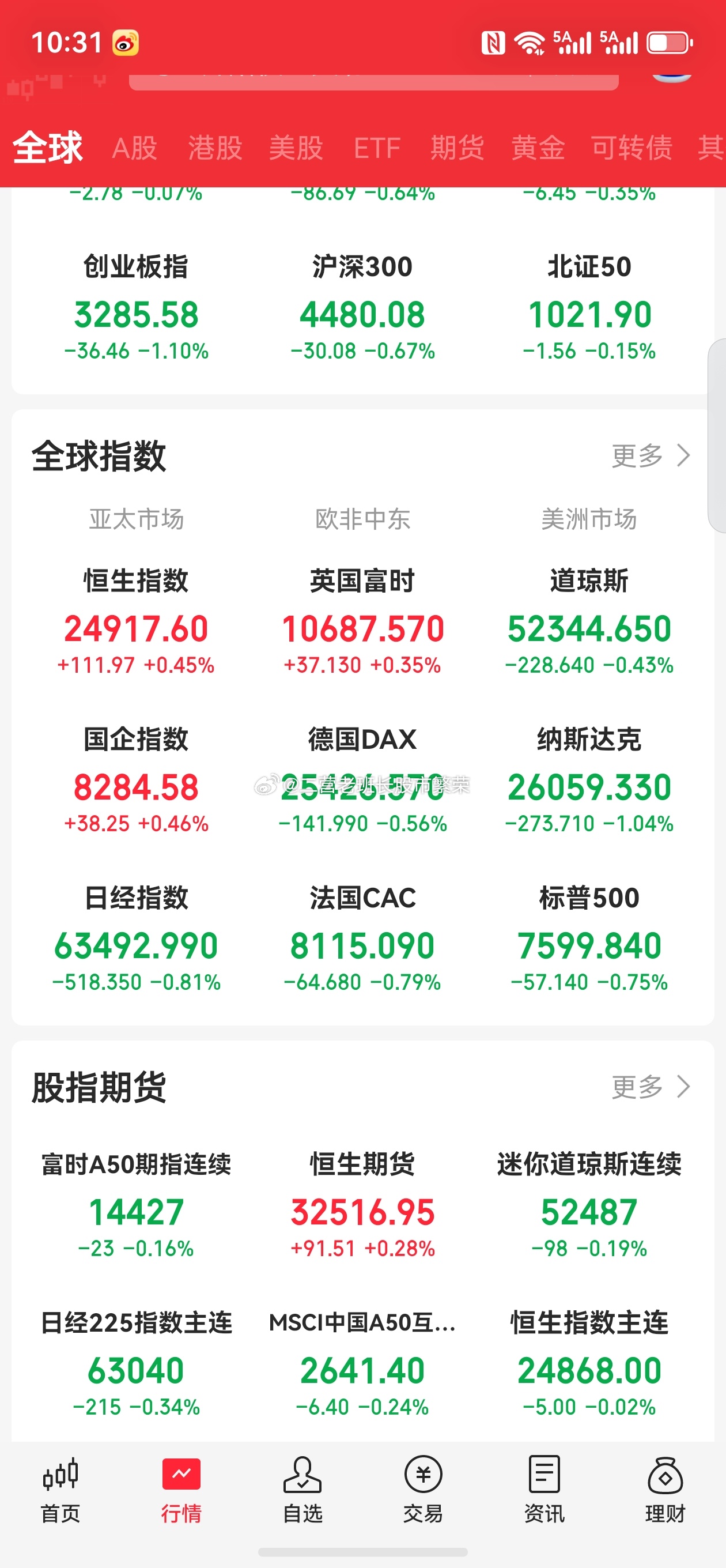 美股股票 兄弟们，今晚美股开盘直接炸了，一句话：AI三巨头集体喊“放缓”，半导体