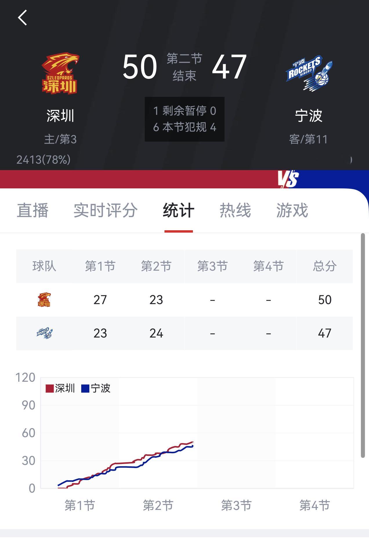 季后赛附加赛，反正像宁波、青岛这样的球队是很难打的，各位能避开就避开吧。一个有法