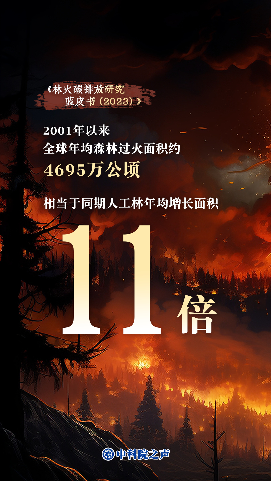 【中国科学院发布林火碳排放蓝皮书！】#极端林火碳排放应纳入碳核算# 2023年1