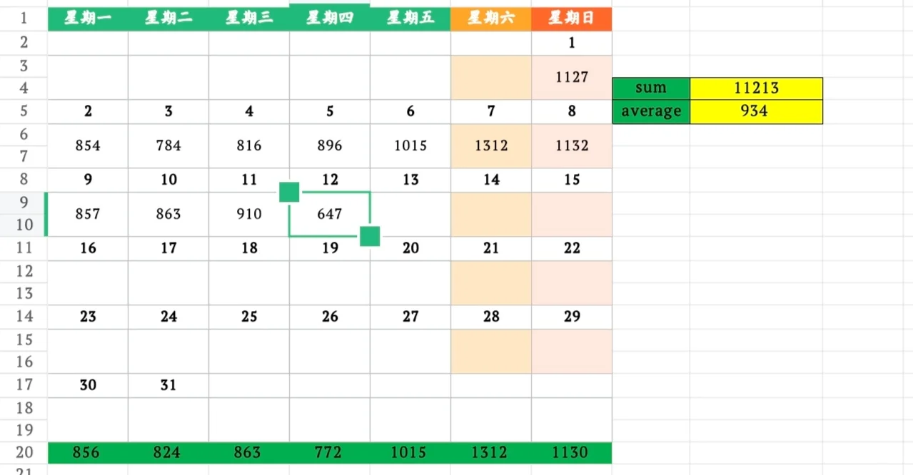 12月12日上海二手房成交量