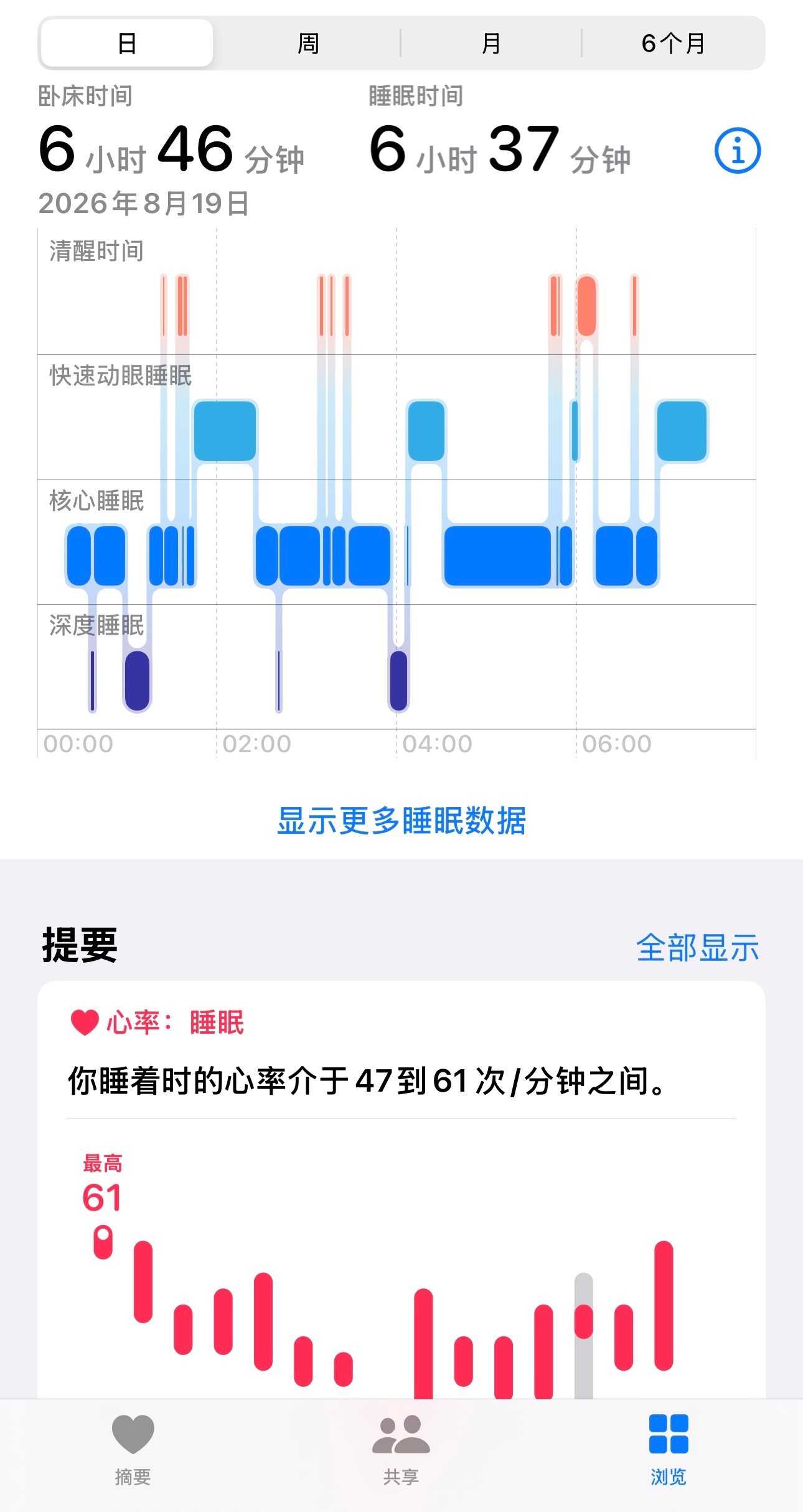 昨晚睡得不错