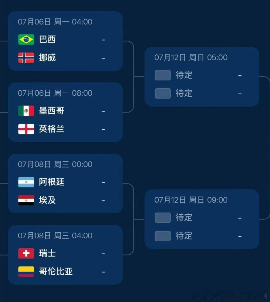 谁淘汰巴西谁就是冠军追世界杯最怕画面模糊、直播卡顿？上小-红-薯解锁4K超清观赛