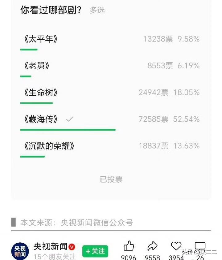 关于白玉兰最佳男主，来看看民意，这就下沉平台几十万人的票池（来自央视新闻，CCT