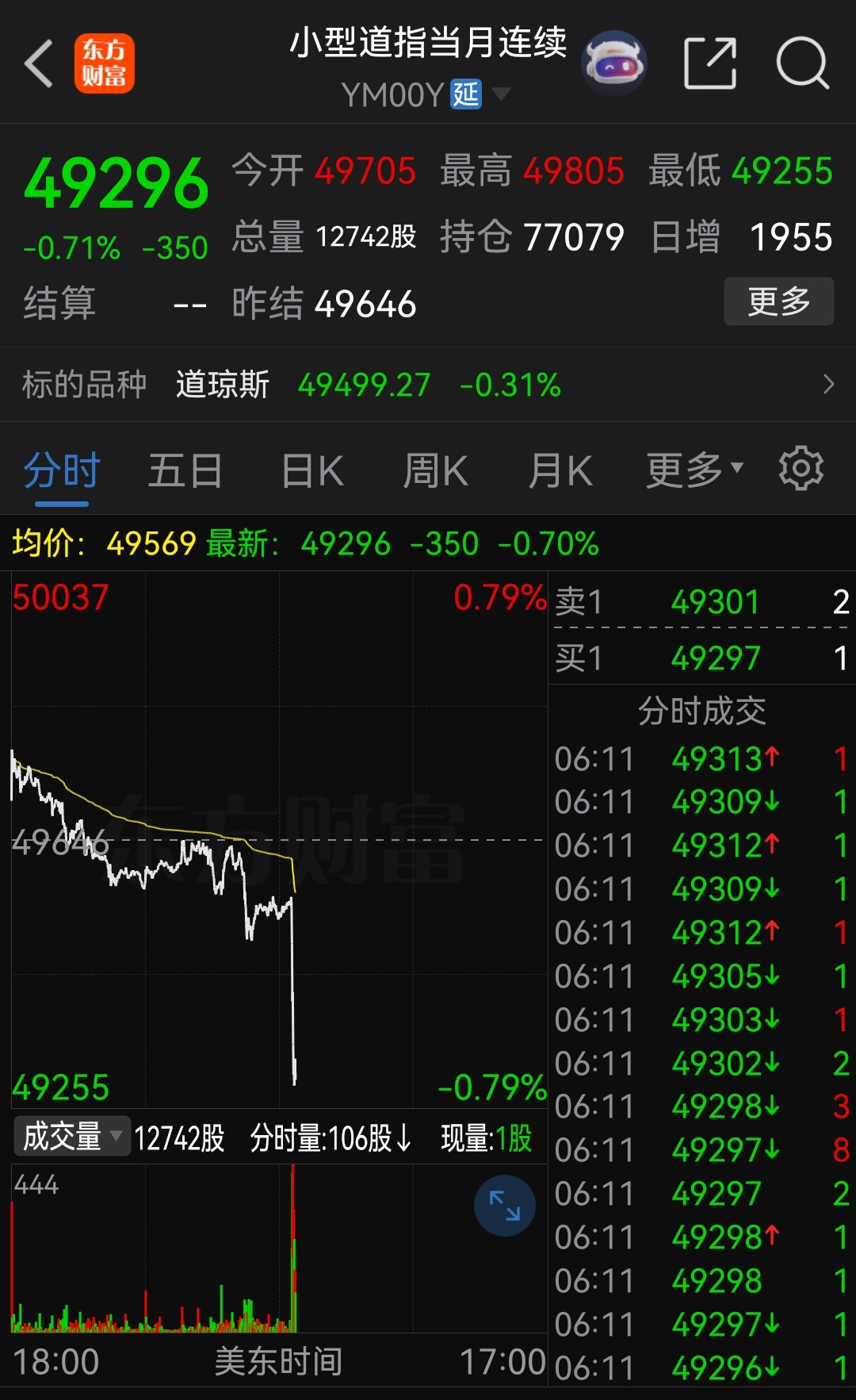 期指小幅下跌？应该暴跌7%以上！ 