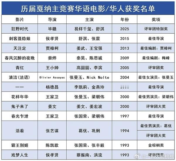 毕赣是继侯孝贤后时隔十年再度获得戛纳奖项的导演，89年的年轻一代，恭喜狂野时代?