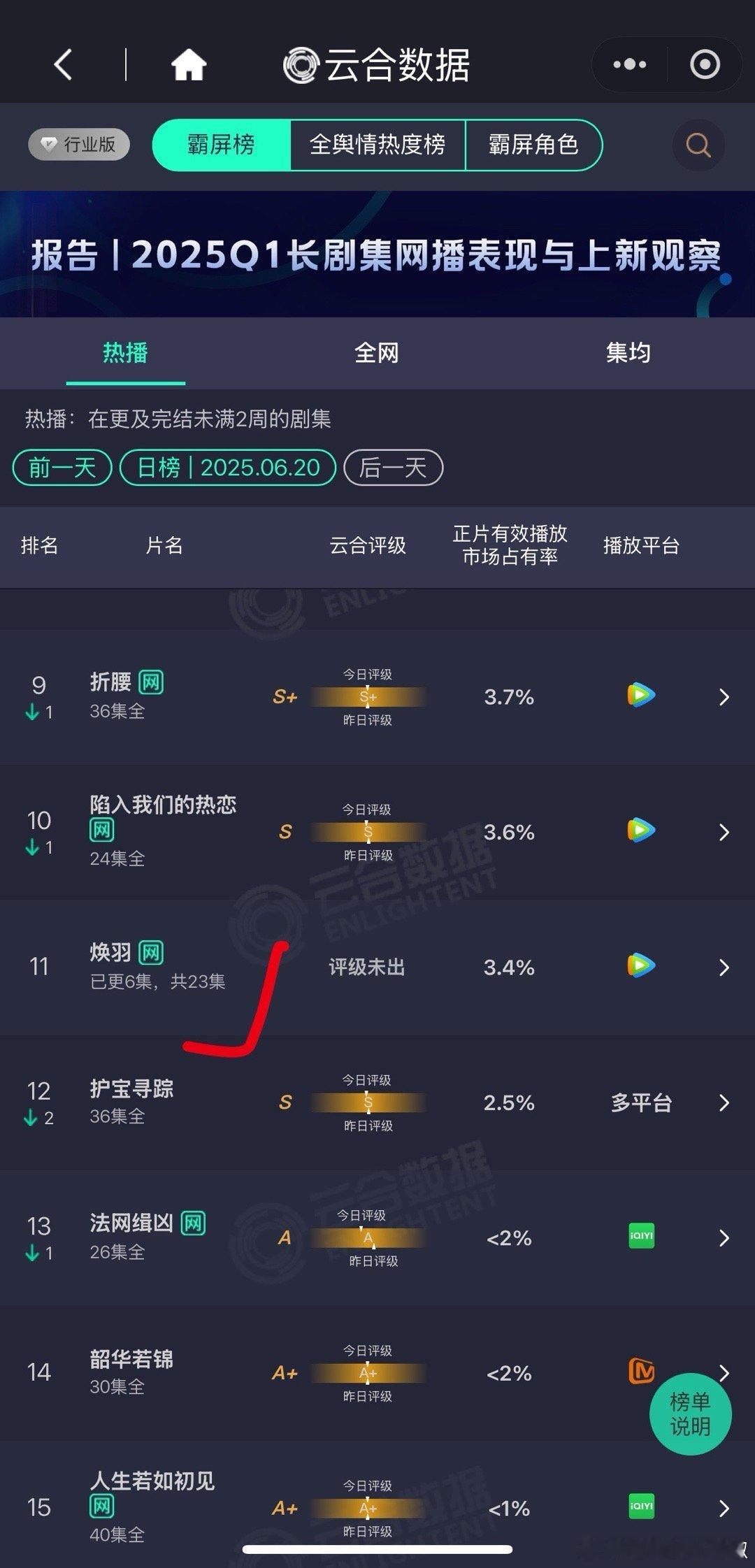 现偶真的太难了[苦涩]热度上不去，大家能不能智齿下 ​​​