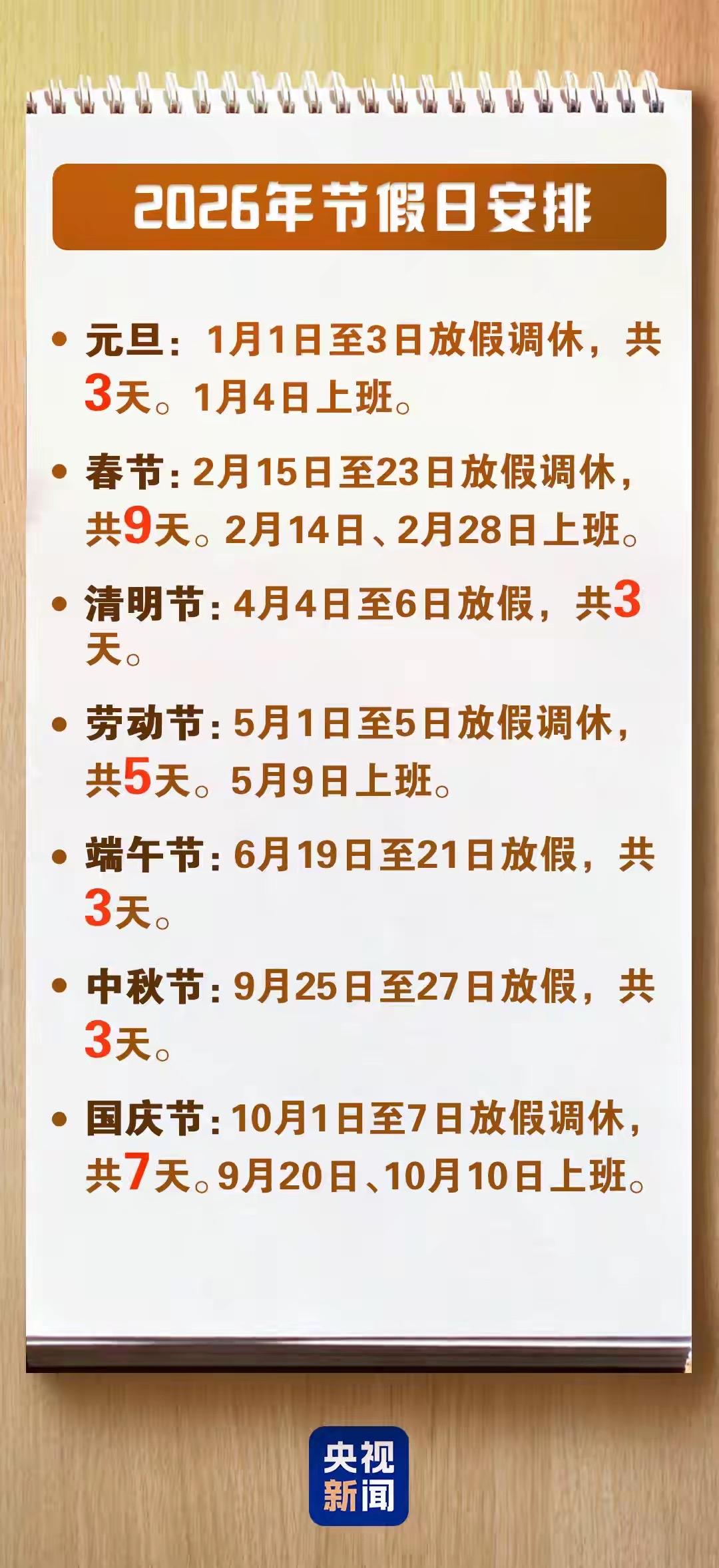 刚刚发布：2026年节假日安排来了，春节放假9天

刚刚看到了一则令大多数上班族