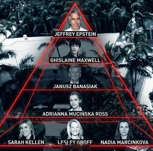 【波兰经理是爱泼斯坦性帝国的第三号人物？】在网络上上流传的一张病毒式传播的金字塔