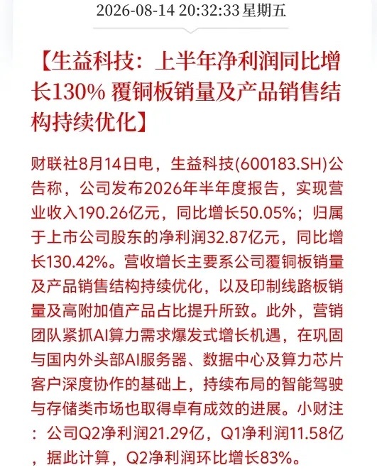 重大利好！重大利好！重大利好！生益科技半年报大爆发！净利润同比大增130%，Q2