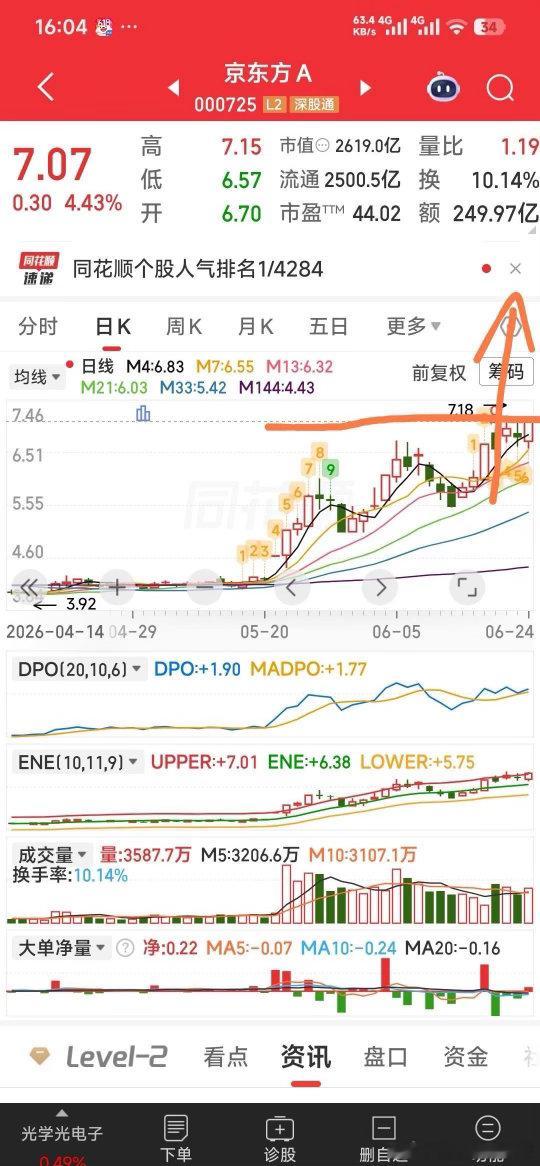 半导体新股暴涨900%【这种平台突破形式是我喜欢的】这种平台突破形式是我喜欢的：