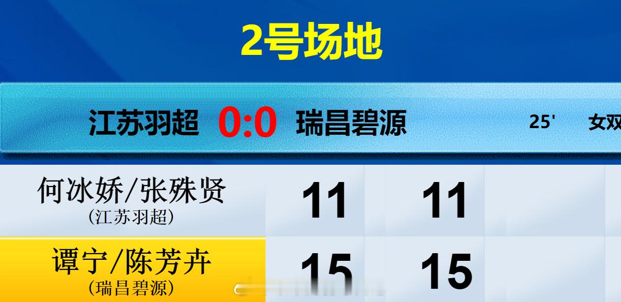 羽超联赛 江苏羽超 0-1 瑞昌碧源 女双 何冰娇 张殊贤 11-15 11-1