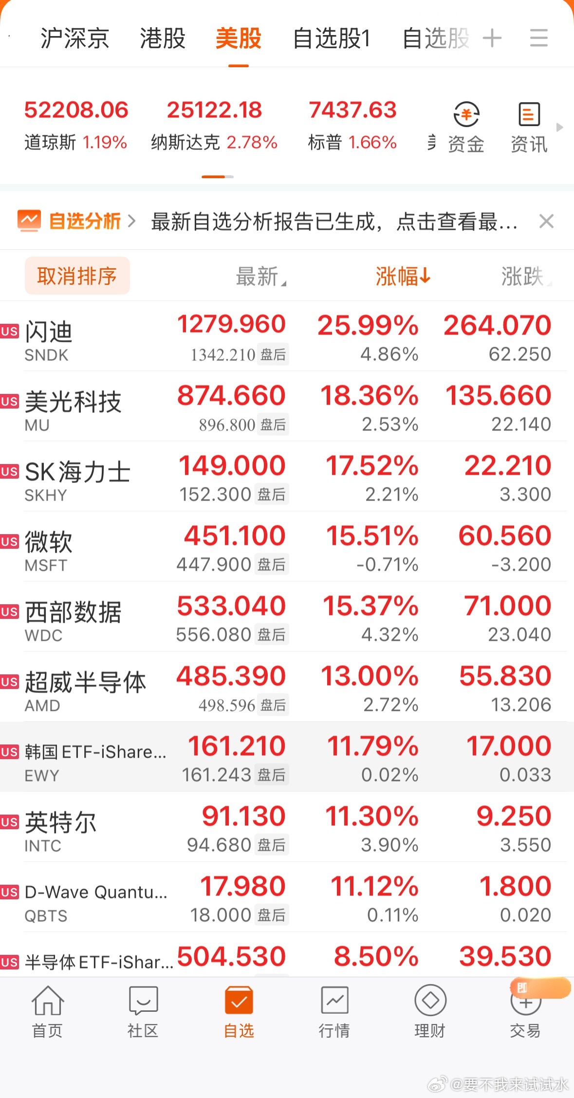 全球市场：纳指涨2.78% 光通信、存储板块集体大涨 微软涨超15%光通信、存储