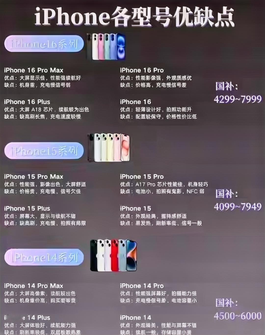 一图解读：iPhone各型号优缺点全解析，助你618选机不迷茫！