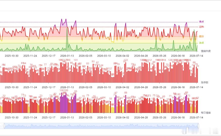 A股行情 07.15耍猴一、周三表现周三盘中很多人吐槽，全球科技都在反弹，就大A