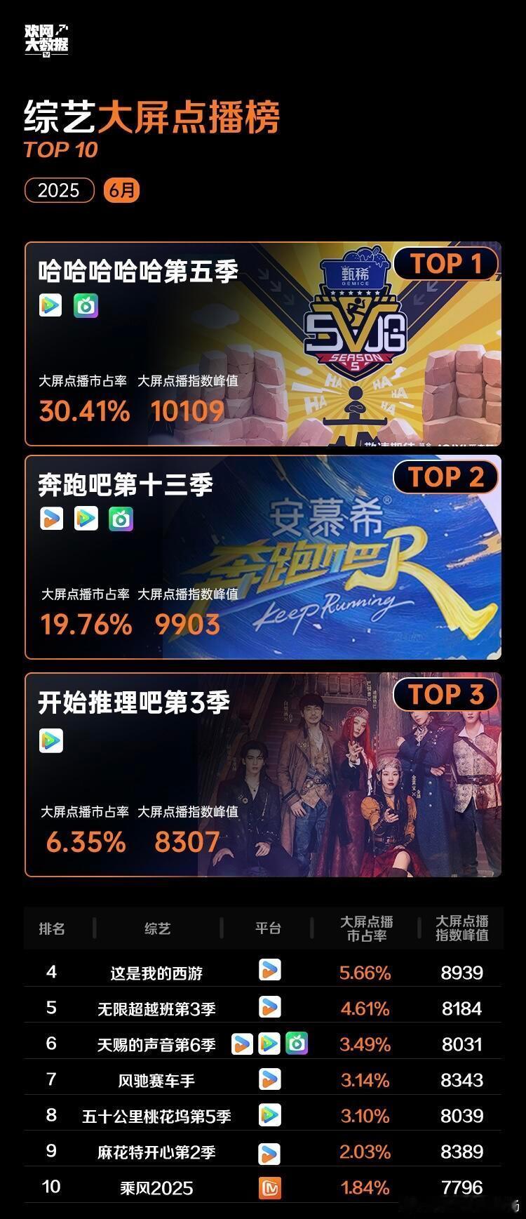 6月综艺大屏点播榜！ ​​​