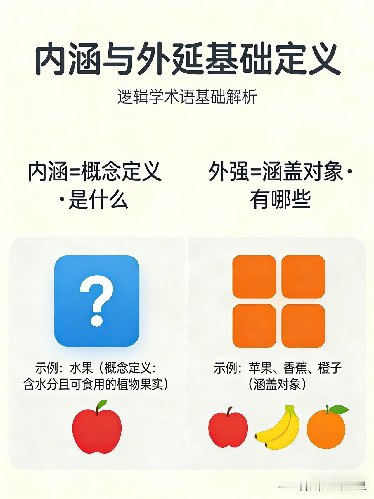 什么是内涵和外延